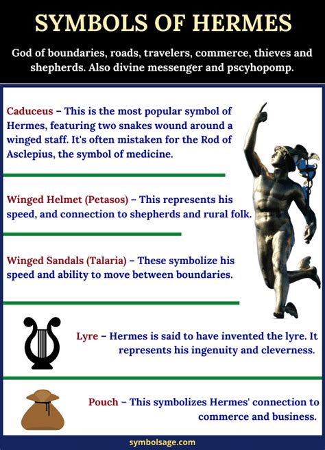 meaning of hermes in english|what is hermes symbol.